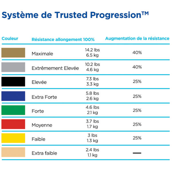 assortiment-de-2-thera-band(1).jpg